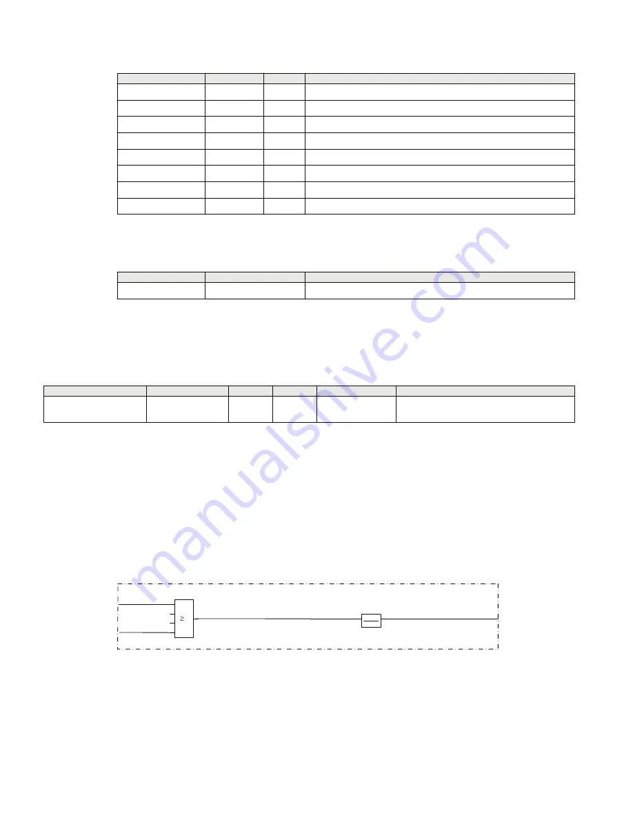 ABB Relion 670 series Technical Manual Download Page 956