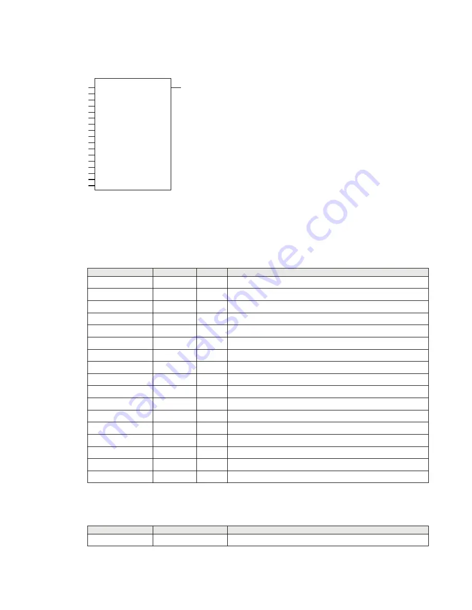 ABB Relion 670 series Technical Manual Download Page 960