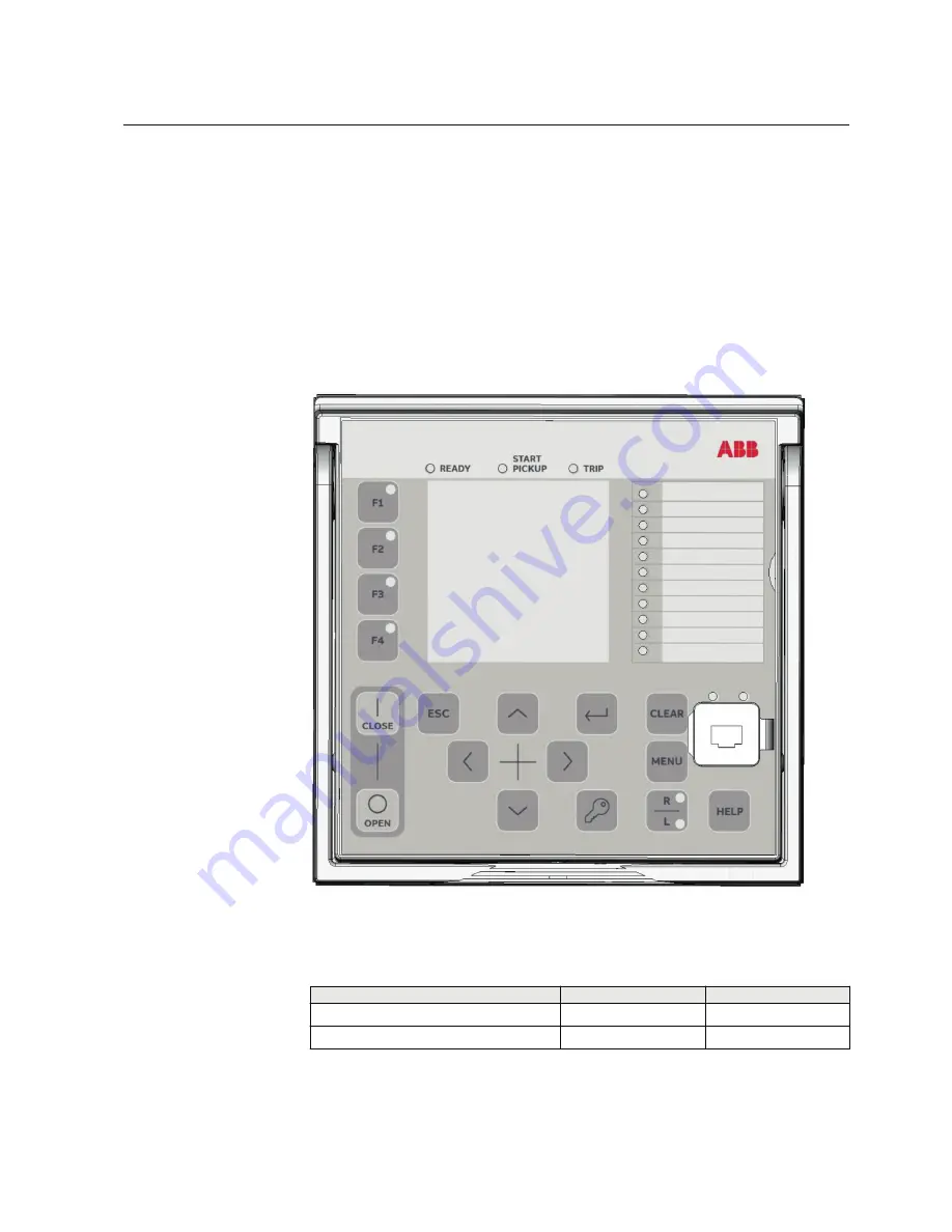 ABB Relion REC615 Скачать руководство пользователя страница 59