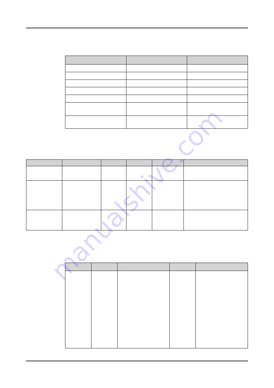 ABB Relion REC615 Technical Manual Download Page 171