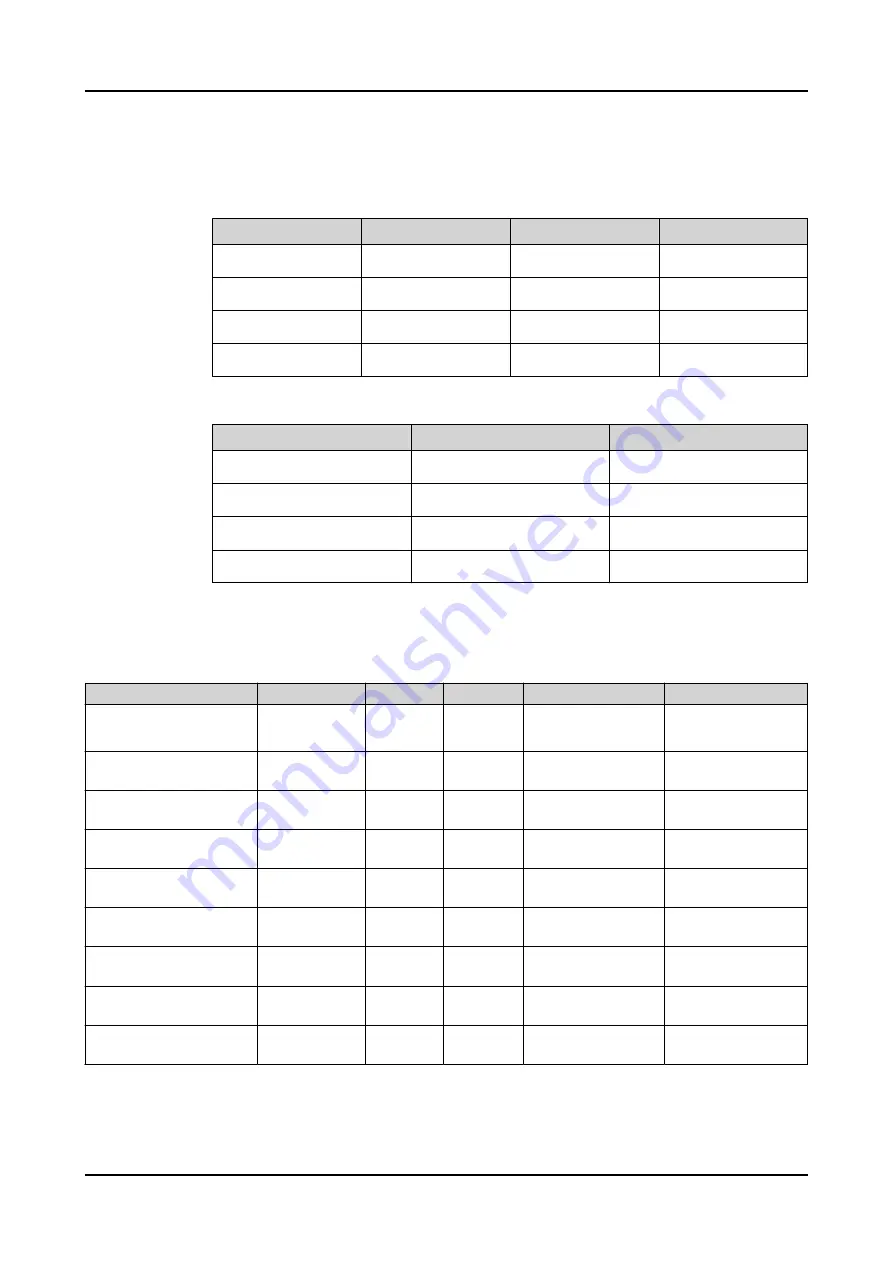 ABB Relion REC615 Technical Manual Download Page 188