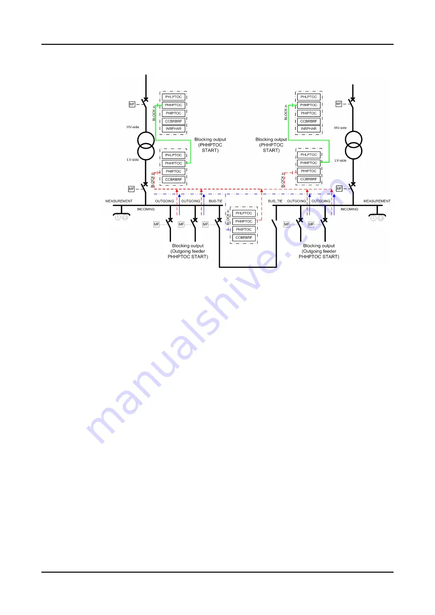 ABB Relion REC615 Скачать руководство пользователя страница 224