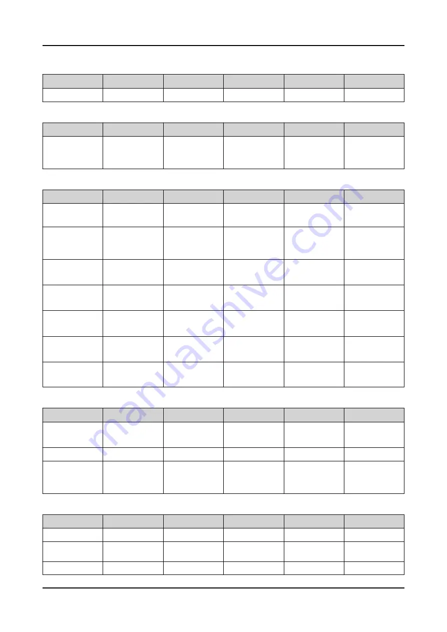 ABB Relion REC615 Technical Manual Download Page 232