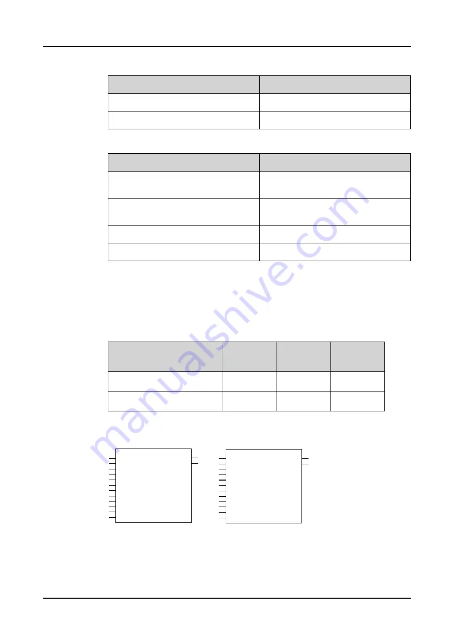 ABB Relion REC615 Technical Manual Download Page 236