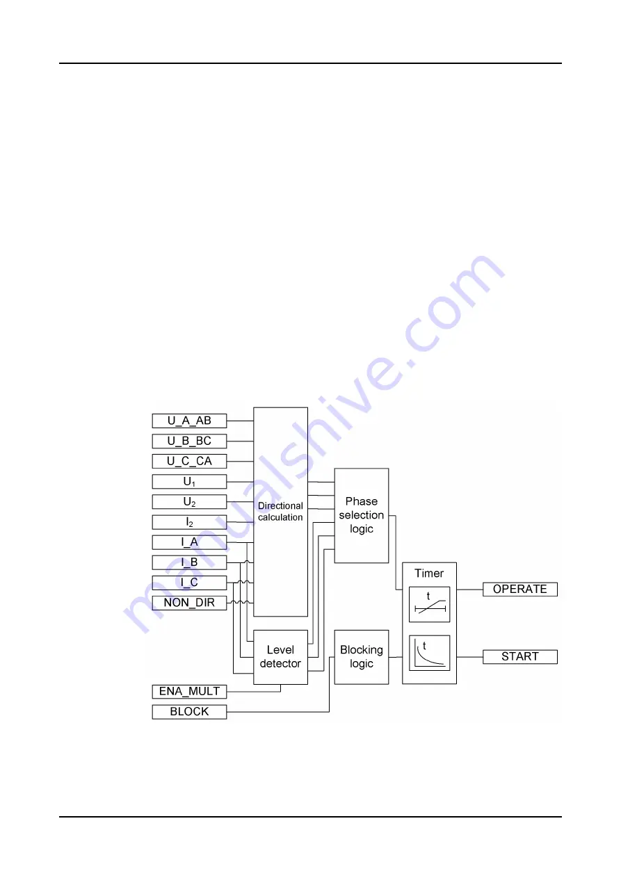 ABB Relion REC615 Technical Manual Download Page 237