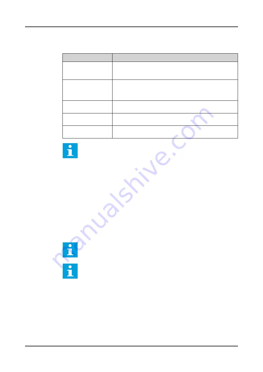 ABB Relion REC615 Technical Manual Download Page 297