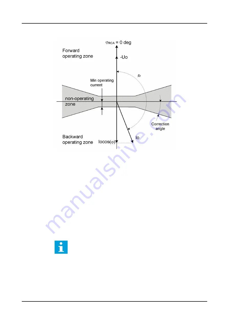 ABB Relion REC615 Technical Manual Download Page 314