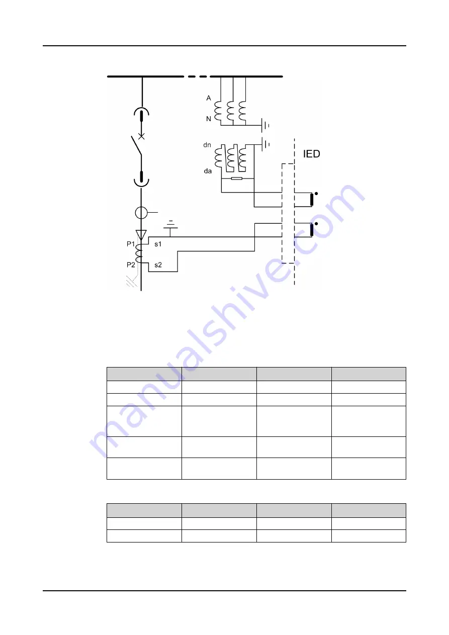 ABB Relion REC615 Technical Manual Download Page 319