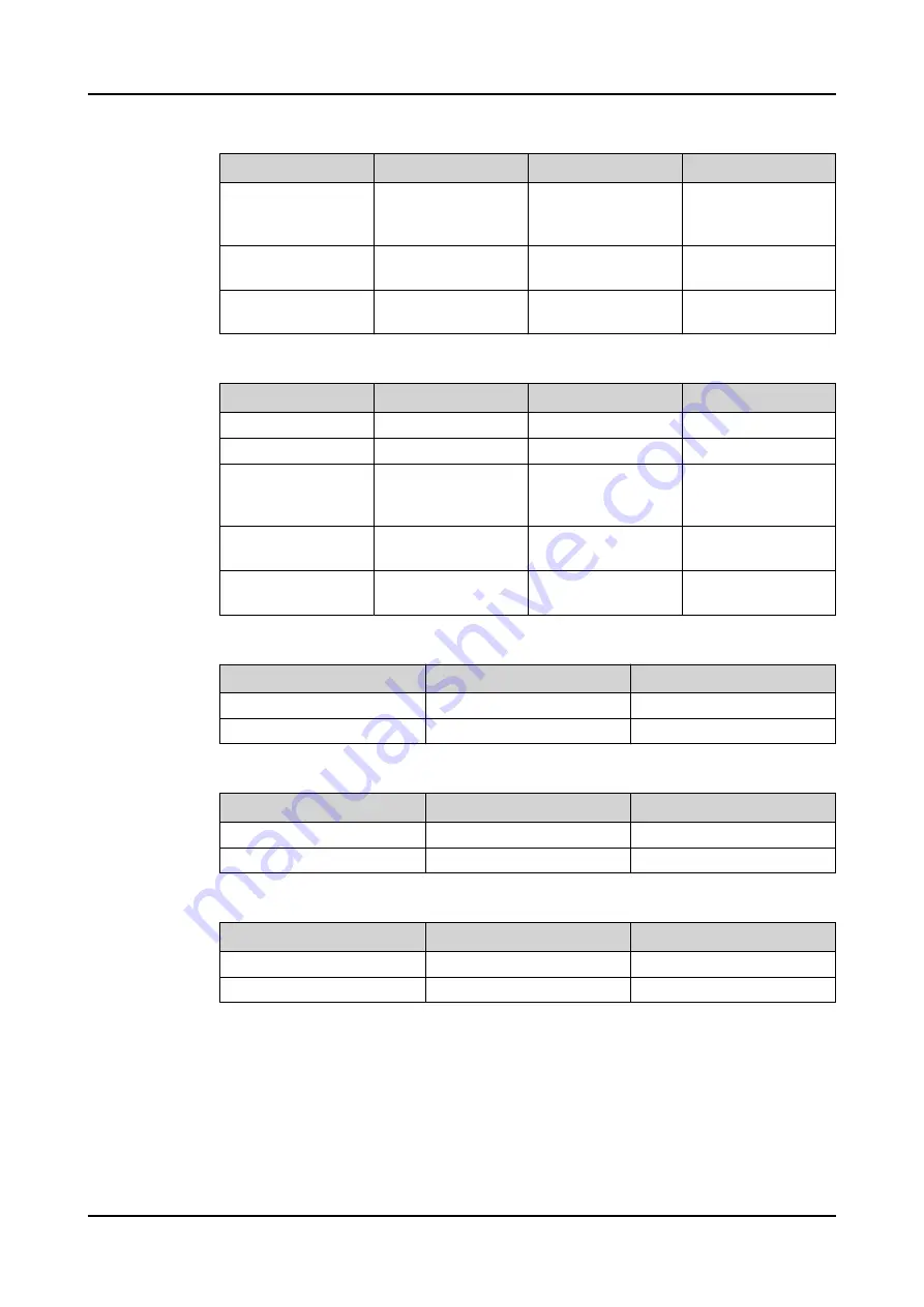 ABB Relion REC615 Technical Manual Download Page 320