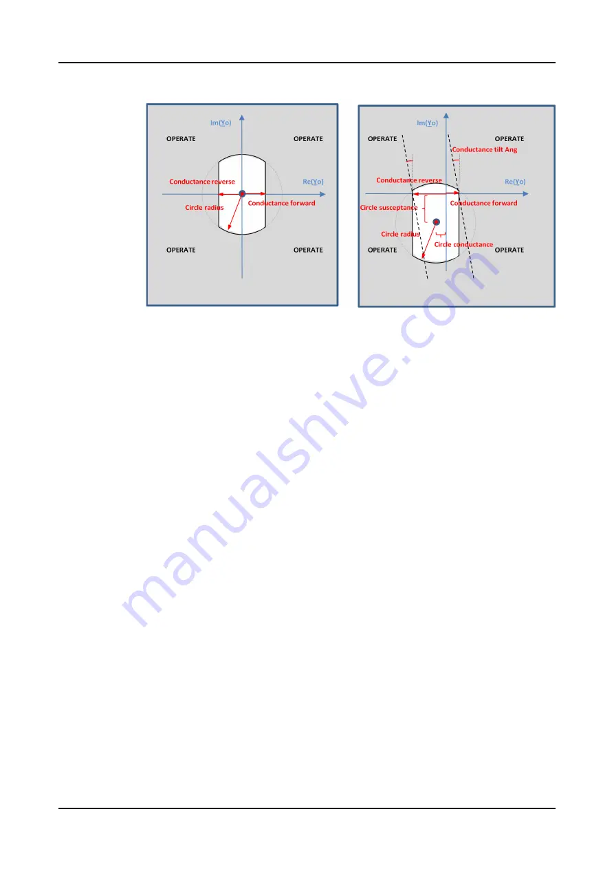 ABB Relion REC615 Technical Manual Download Page 359