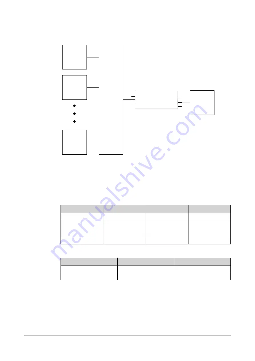 ABB Relion REC615 Technical Manual Download Page 373