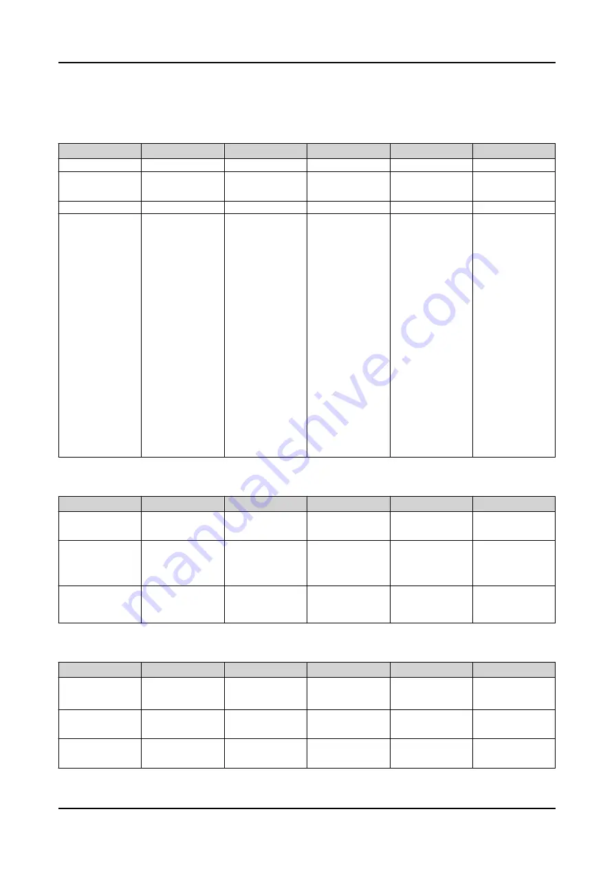 ABB Relion REC615 Technical Manual Download Page 374