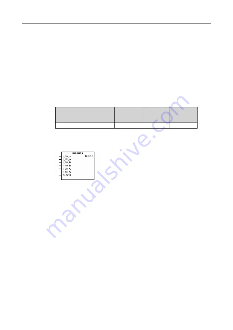 ABB Relion REC615 Technical Manual Download Page 476