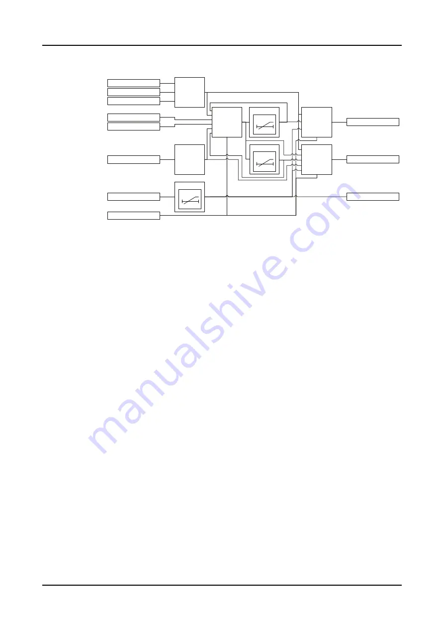 ABB Relion REC615 Скачать руководство пользователя страница 482