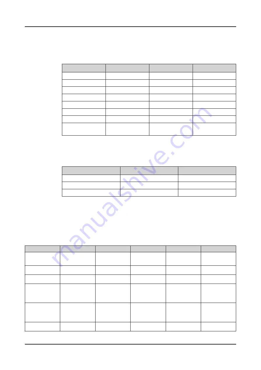 ABB Relion REC615 Technical Manual Download Page 489