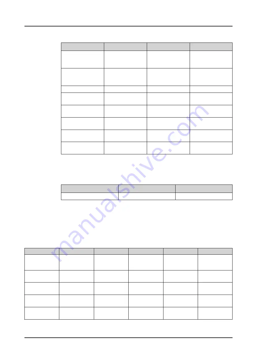 ABB Relion REC615 Technical Manual Download Page 517