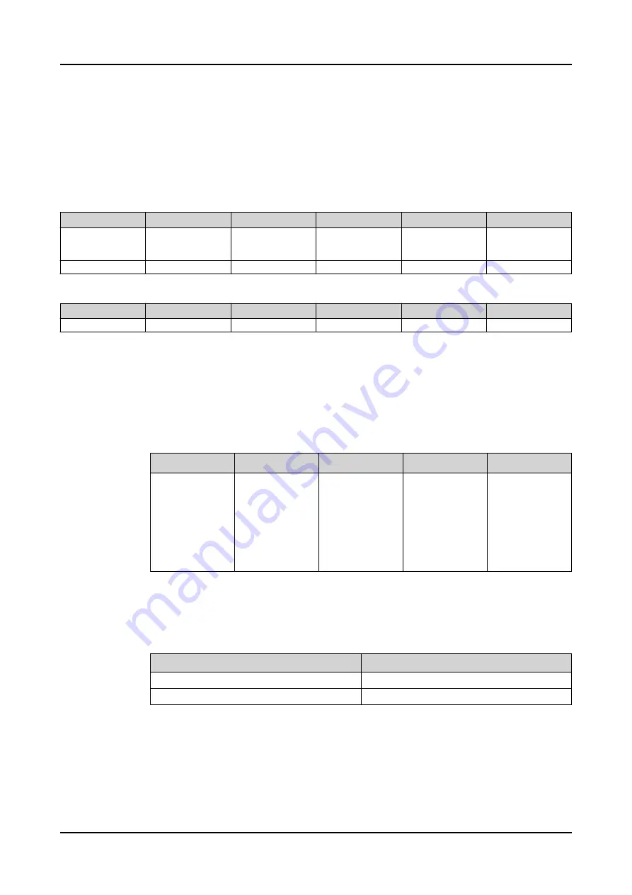 ABB Relion REC615 Technical Manual Download Page 534