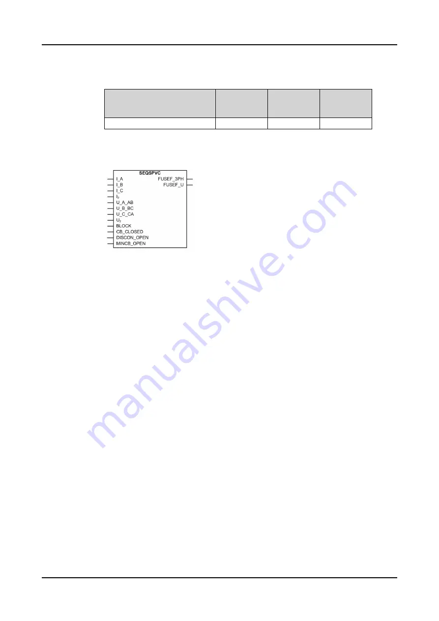 ABB Relion REC615 Technical Manual Download Page 535