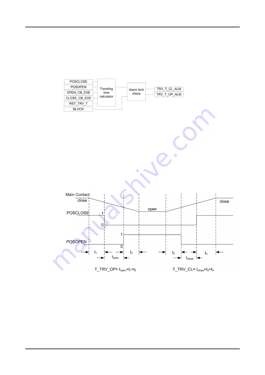 ABB Relion REC615 Technical Manual Download Page 555