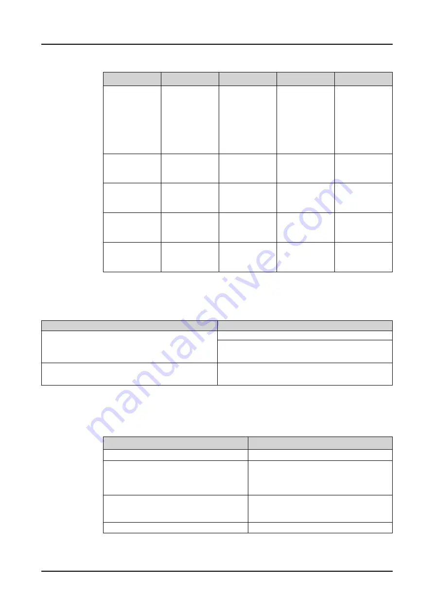 ABB Relion REC615 Technical Manual Download Page 589