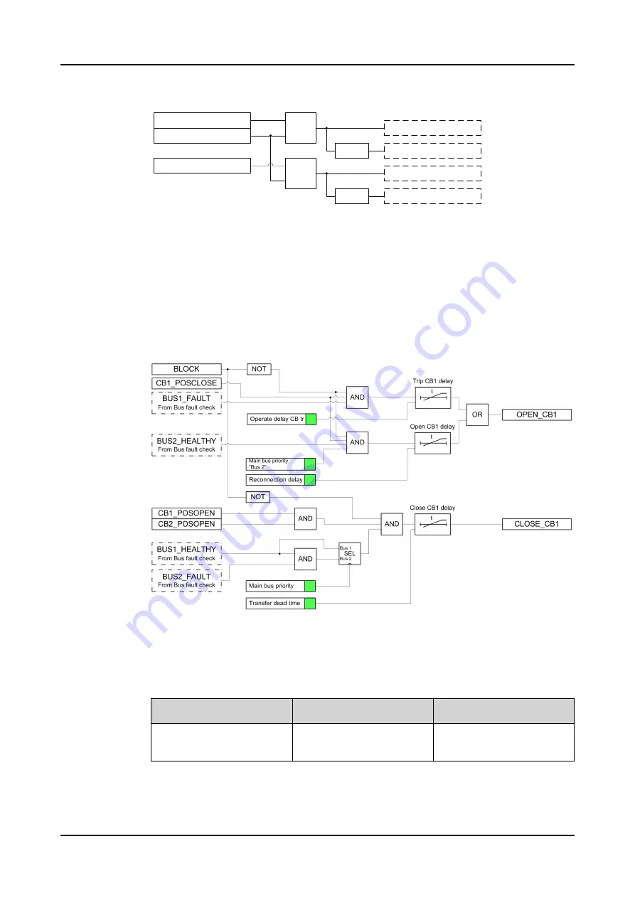 ABB Relion REC615 Technical Manual Download Page 692