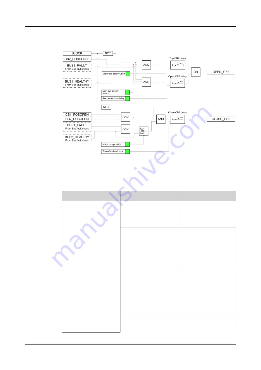 ABB Relion REC615 Technical Manual Download Page 694