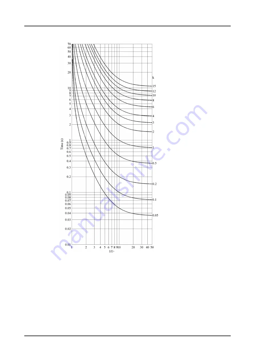 ABB Relion REC615 Technical Manual Download Page 754