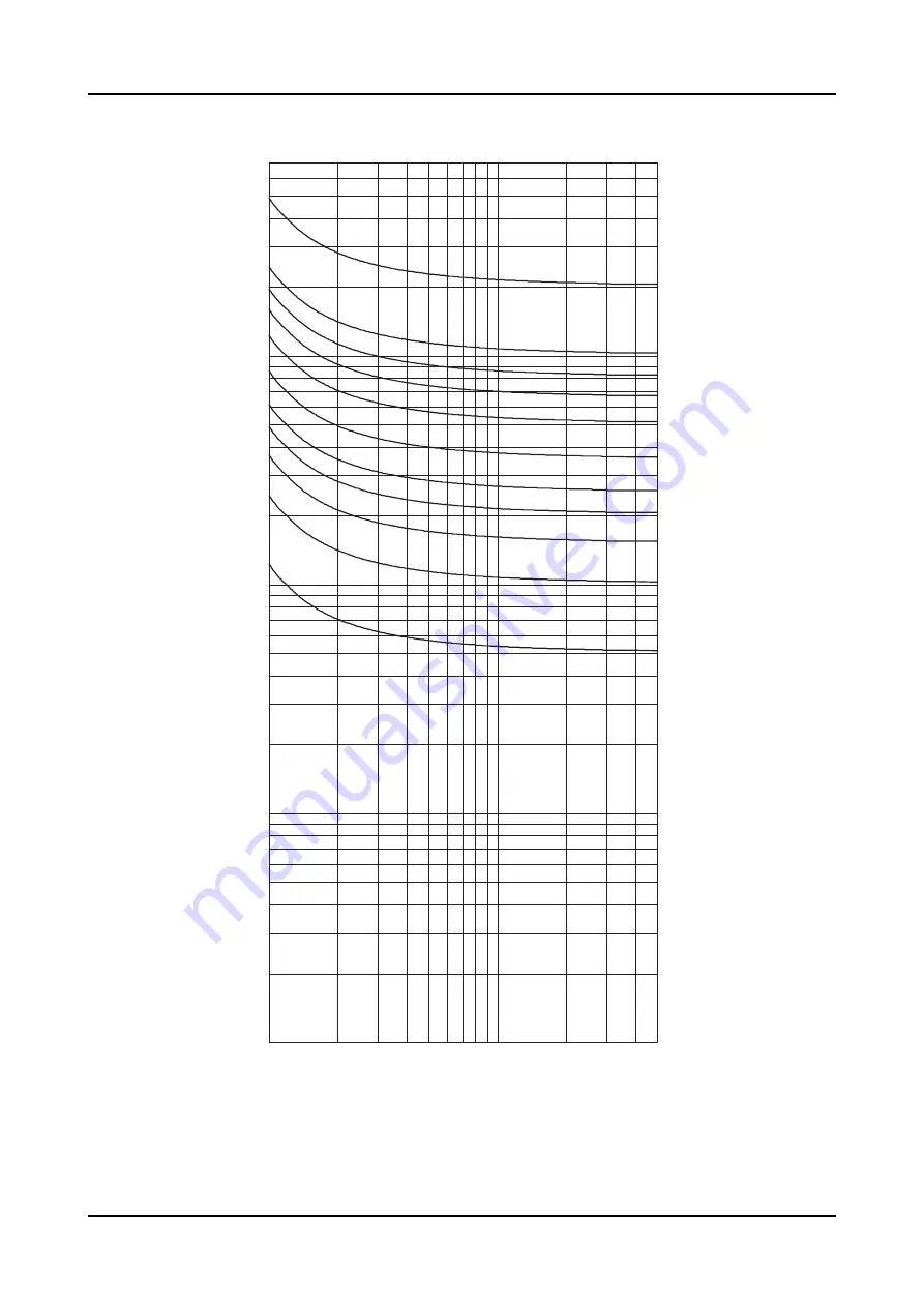 ABB Relion REC615 Technical Manual Download Page 777