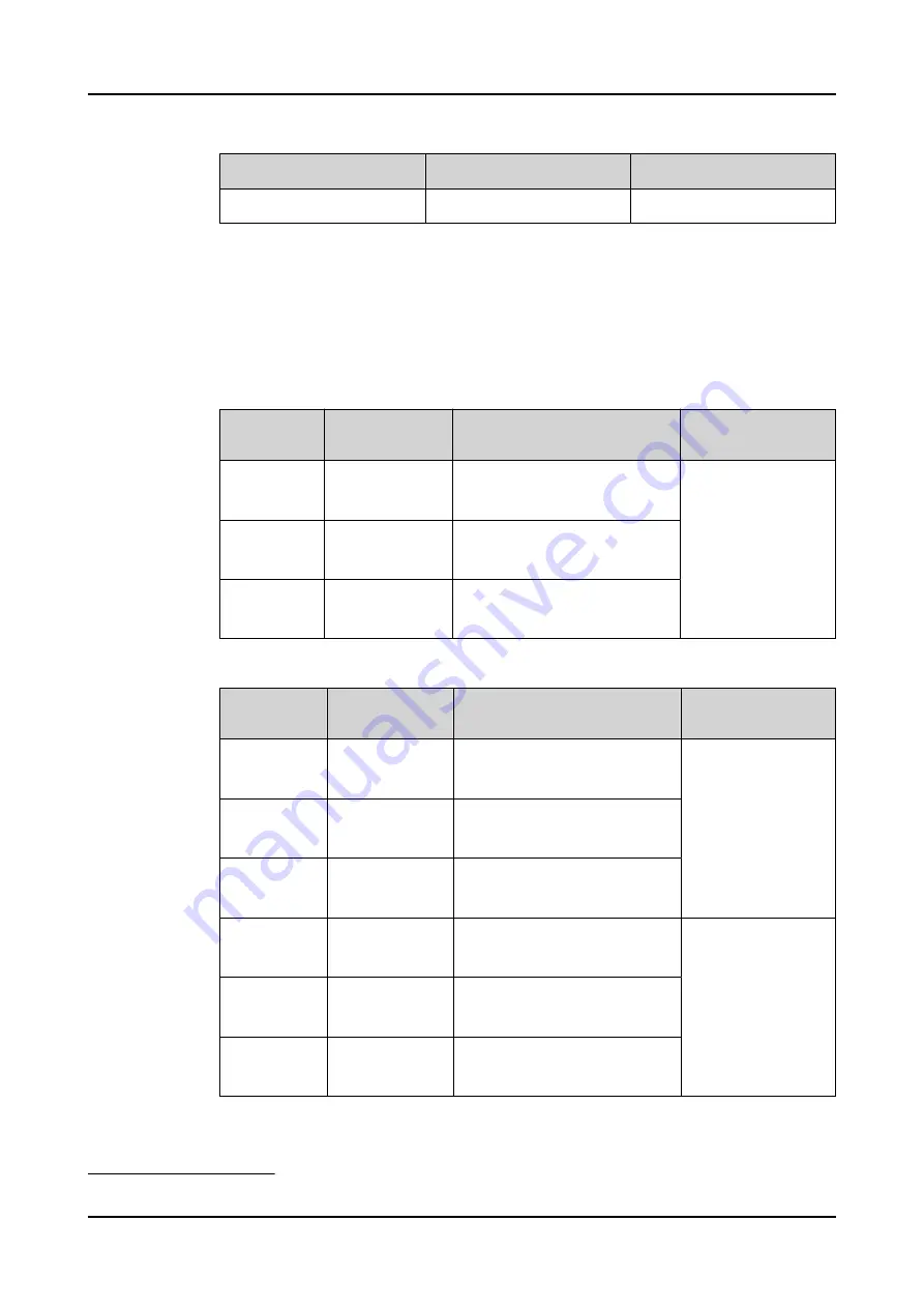 ABB Relion REC615 Technical Manual Download Page 846