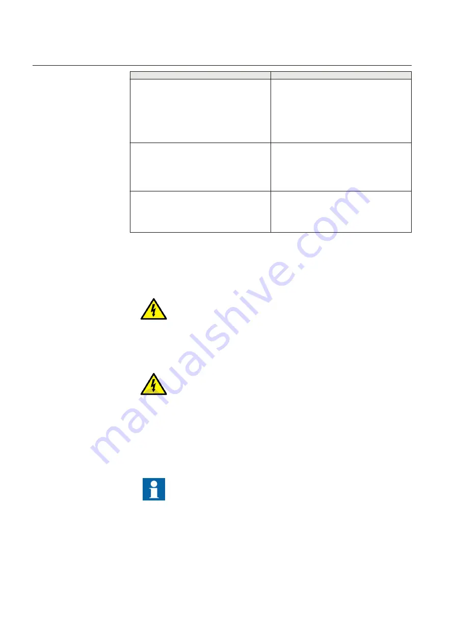 ABB RELION REC650 Commissioning Manual Download Page 116