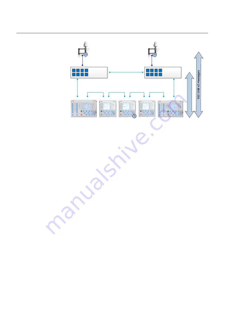 ABB relion REF615 Applications Manual Download Page 42