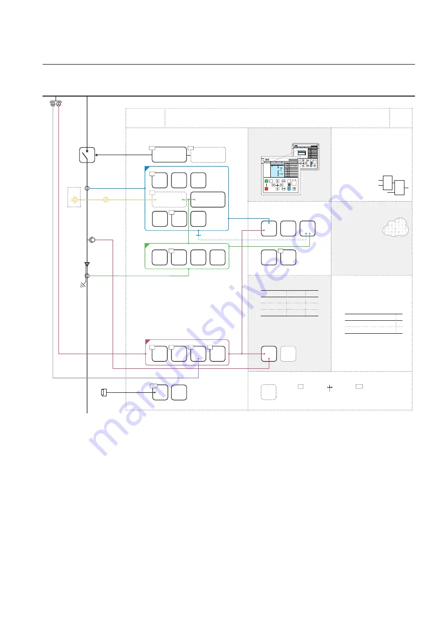 ABB relion REF615 Скачать руководство пользователя страница 233