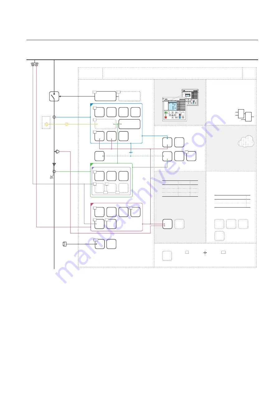 ABB relion REF615 Applications Manual Download Page 263