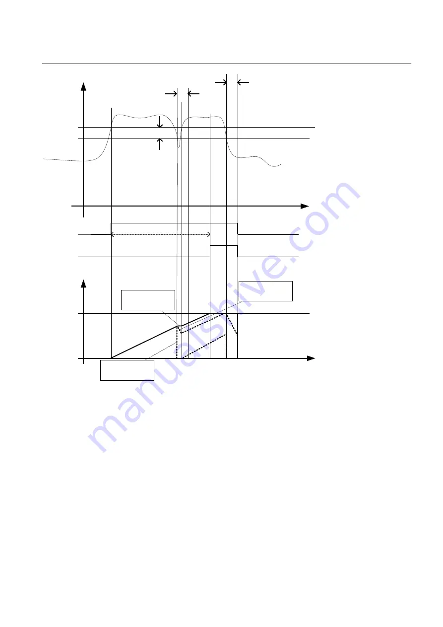 ABB Relion REG670 Скачать руководство пользователя страница 505