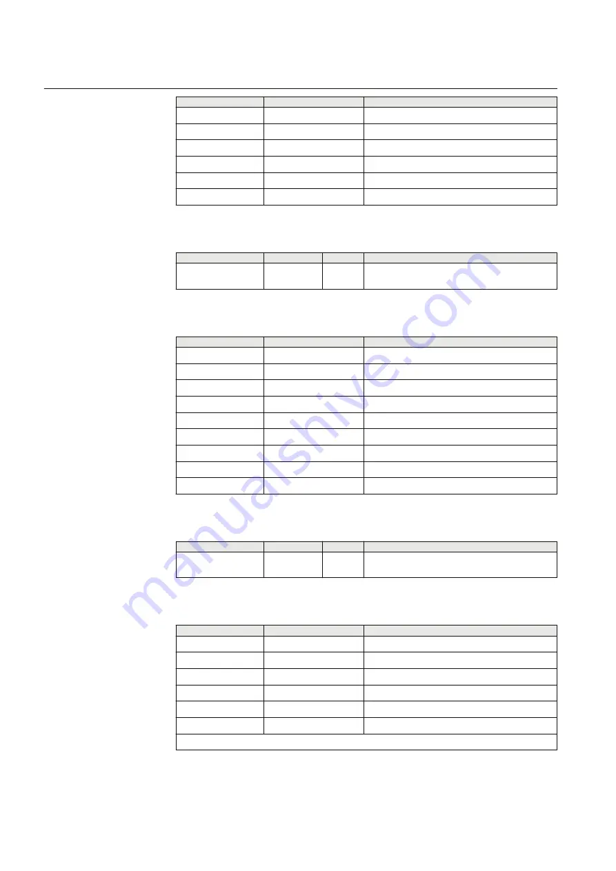 ABB Relion REG670 Technical Manual Download Page 868