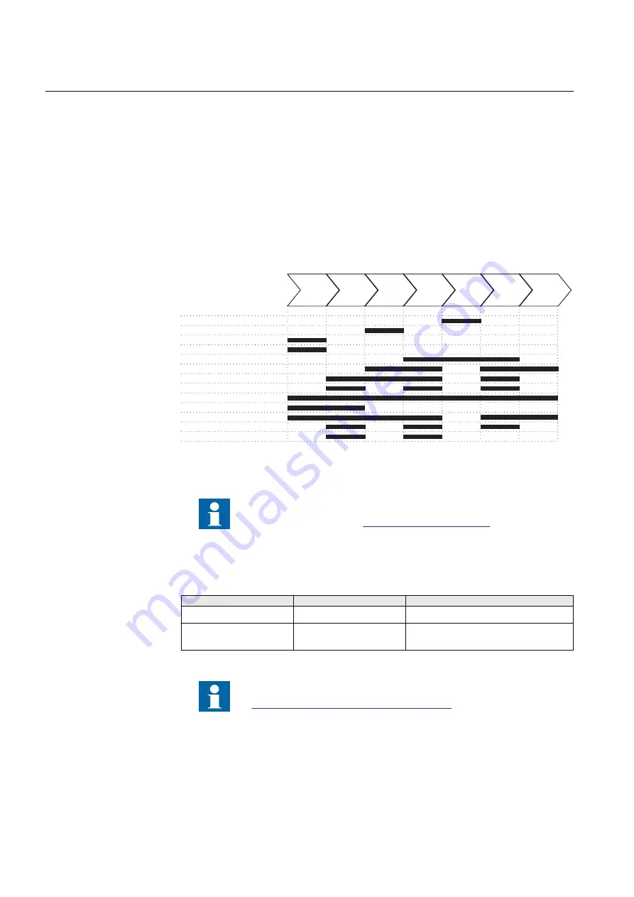 ABB Relion RER615 DNP3 Communication Protocol Manual Download Page 10