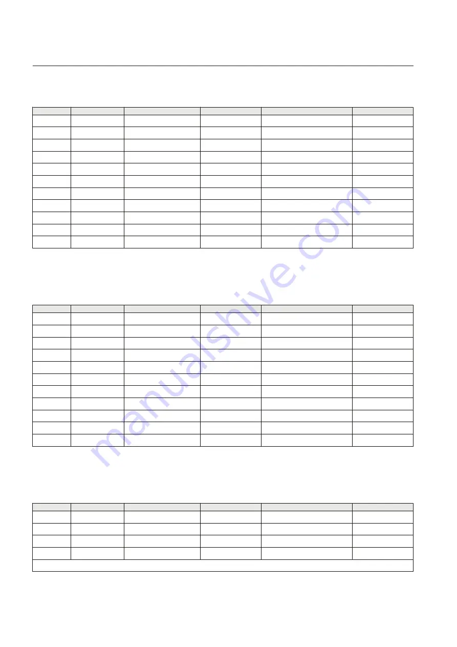 ABB Relion RER615 Modbus Point List Manual Download Page 34