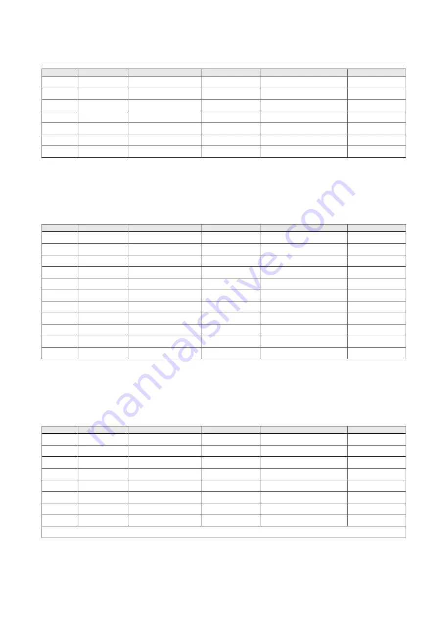 ABB Relion RER615 Modbus Point List Manual Download Page 35