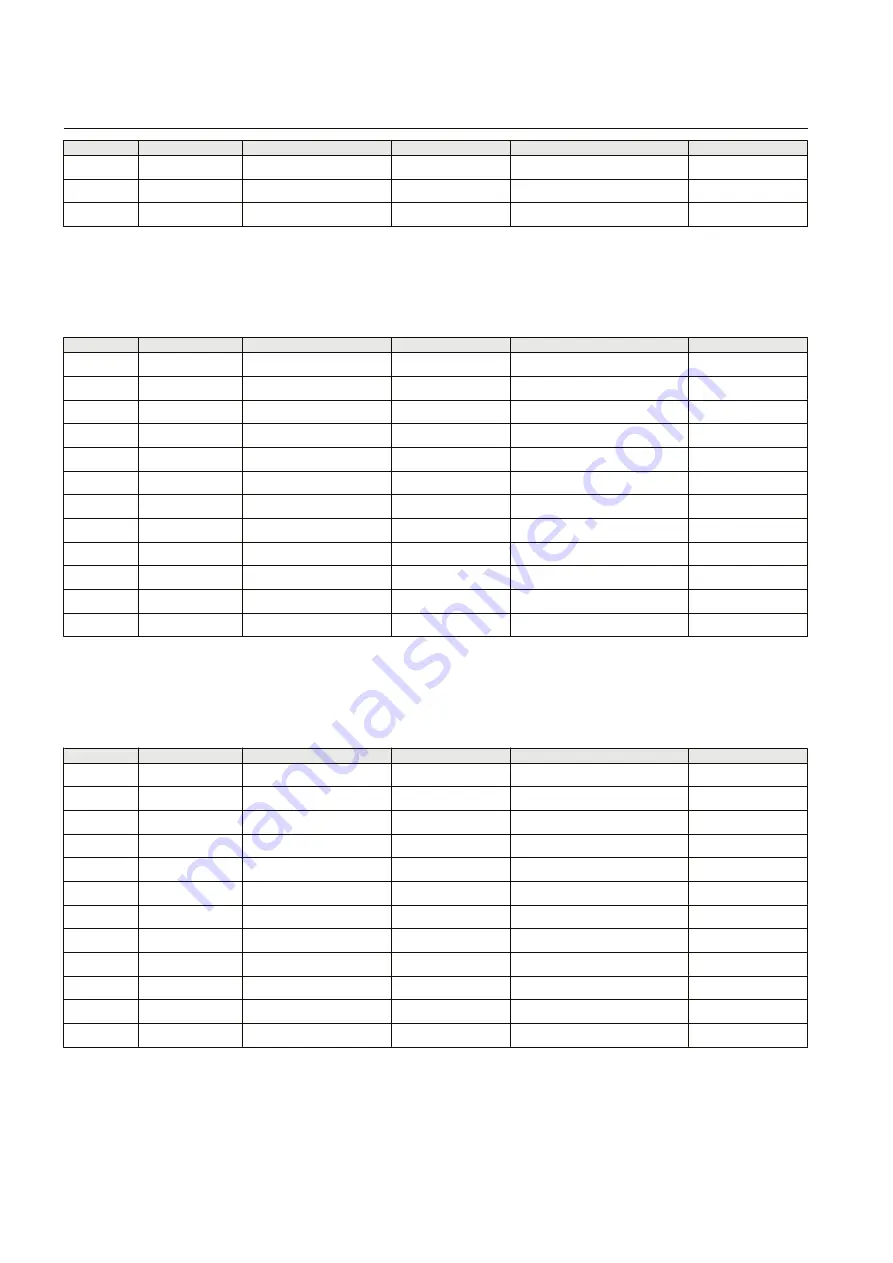 ABB Relion RER615 Modbus Point List Manual Download Page 36