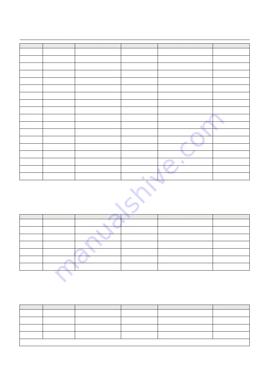 ABB Relion RER615 Modbus Point List Manual Download Page 44