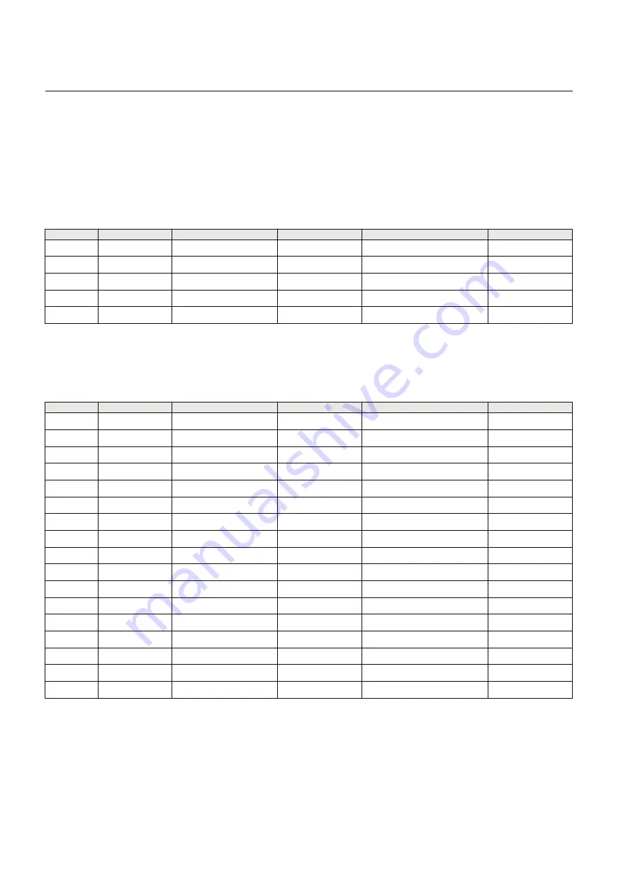 ABB Relion RER615 Modbus Point List Manual Download Page 46