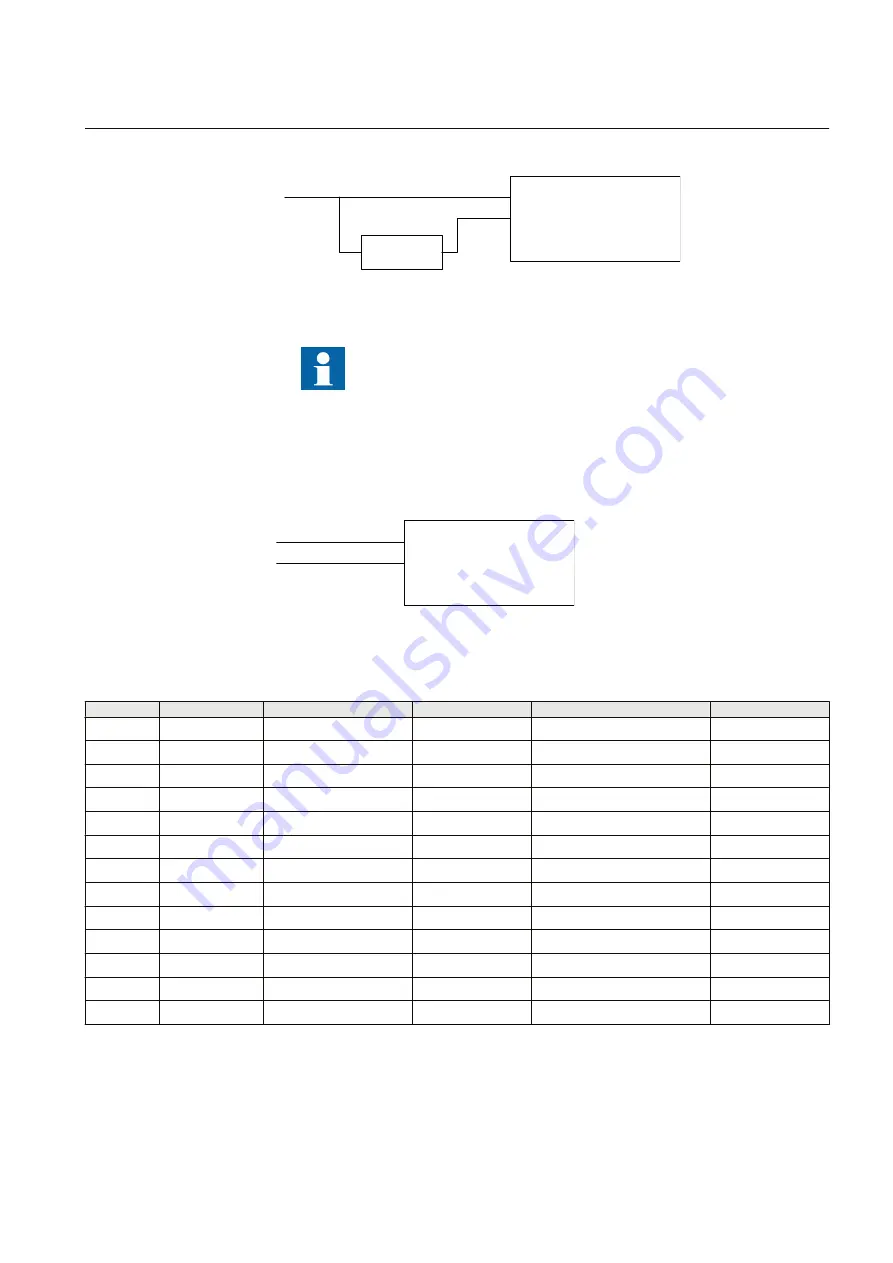 ABB Relion RER615 Modbus Point List Manual Download Page 55