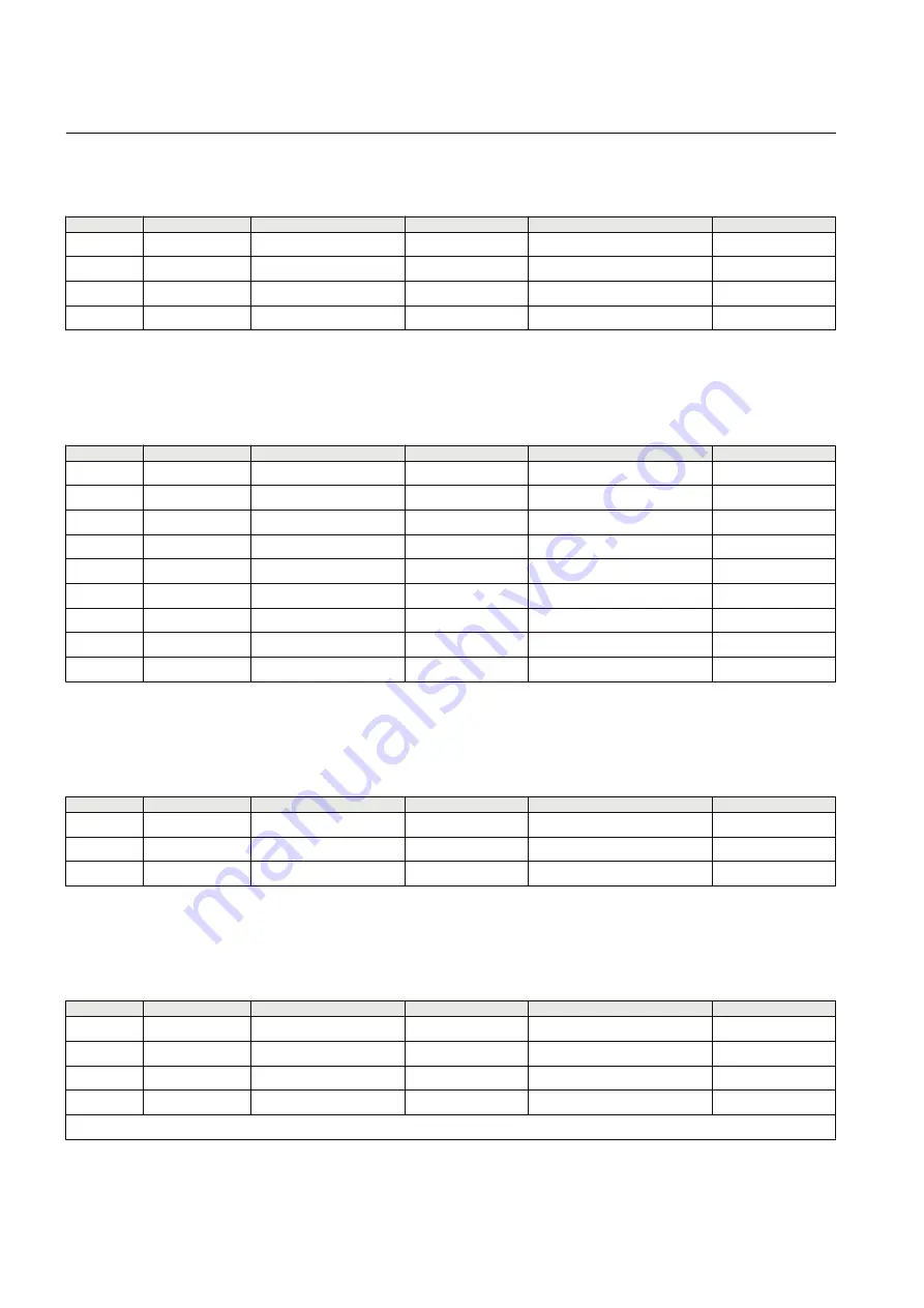 ABB Relion RER615 Modbus Point List Manual Download Page 56