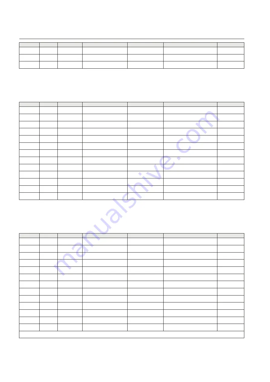 ABB Relion RER615 Modbus Point List Manual Download Page 60