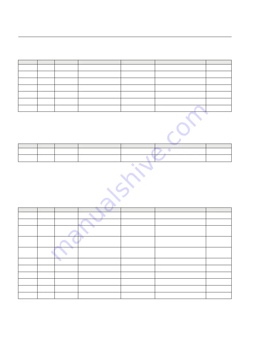 ABB Relion RER615 Modbus Point List Manual Download Page 66