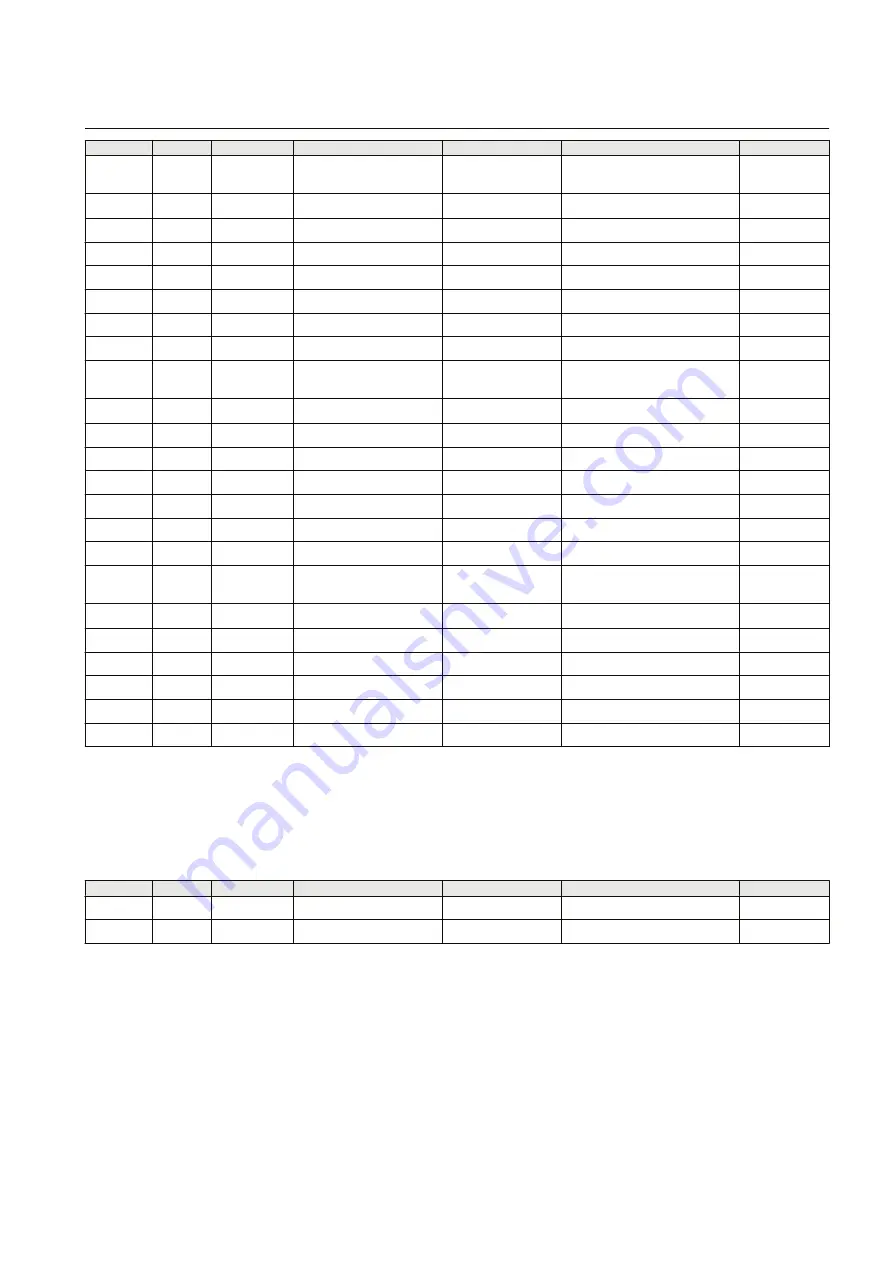 ABB Relion RER615 Modbus Point List Manual Download Page 73