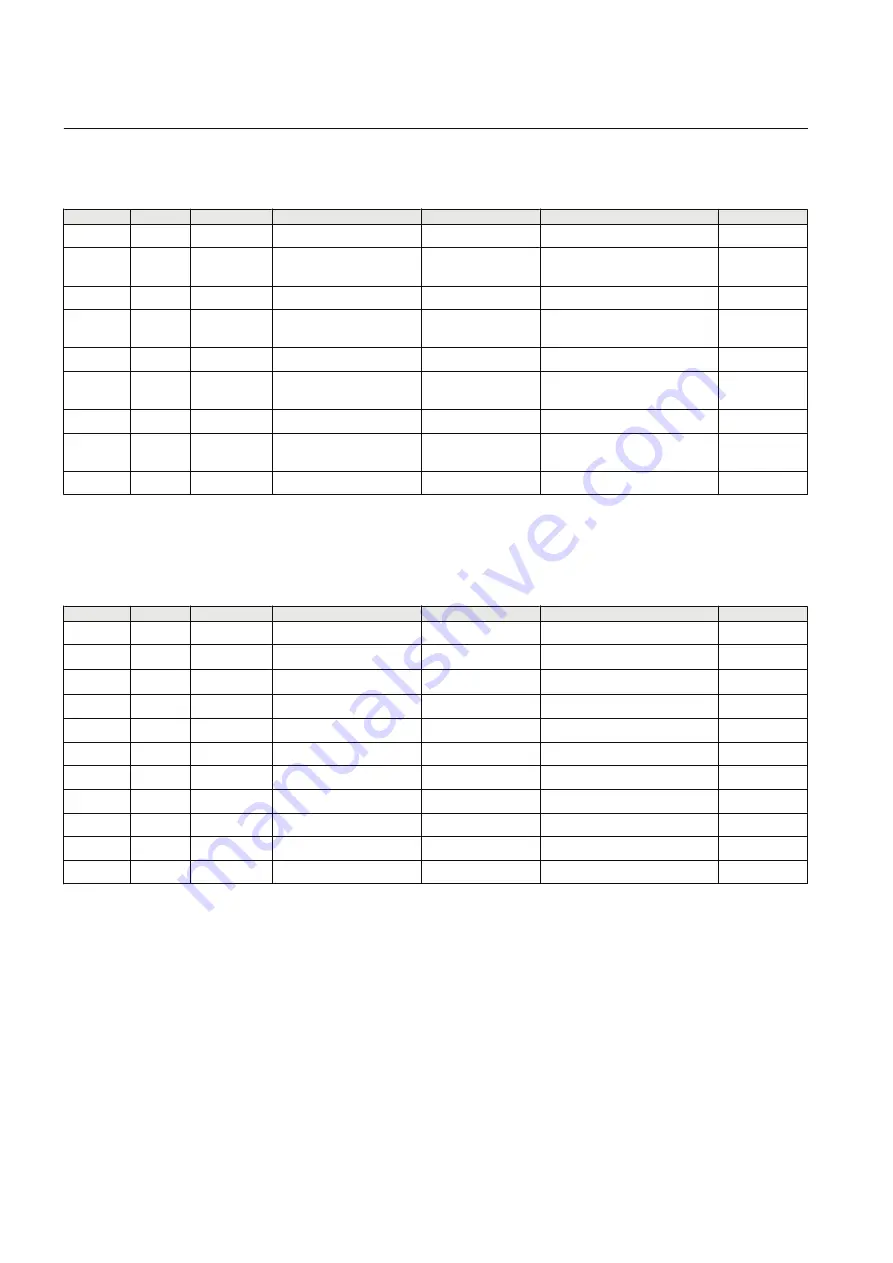 ABB Relion RER615 Modbus Point List Manual Download Page 74