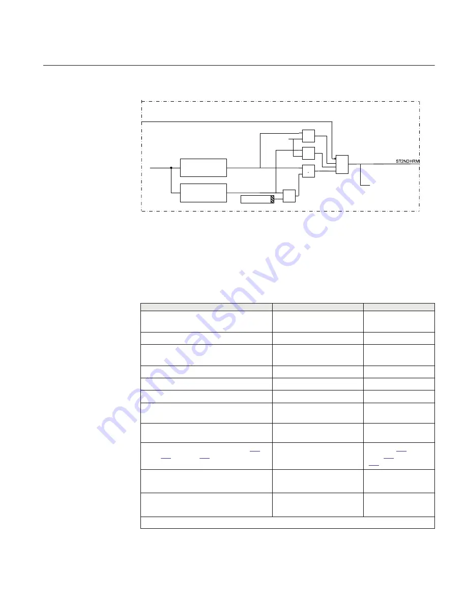 ABB Relion RES670 Technical Manual Download Page 193