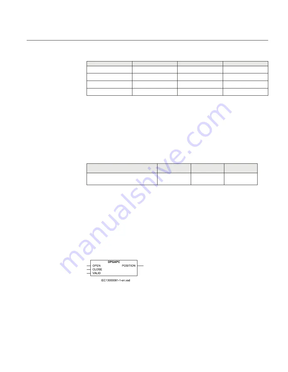 ABB Relion RES670 Technical Manual Download Page 395