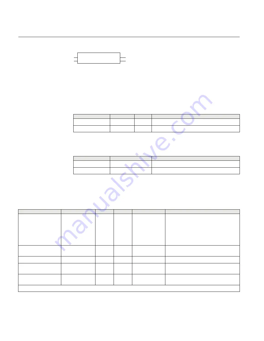 ABB Relion RES670 Technical Manual Download Page 638